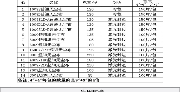 8001超細纖維無塵布